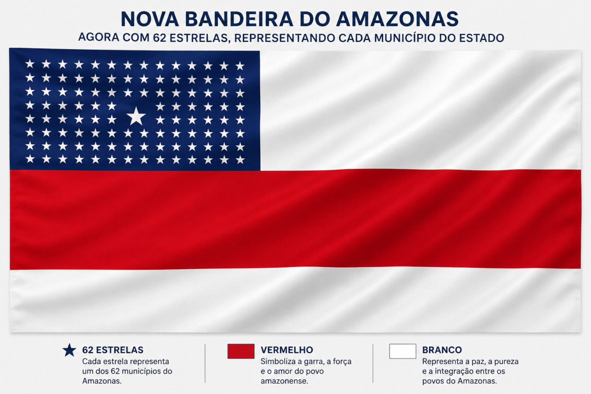 bandeira Amazonas