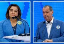 Pesquisa Quaest aponta Omar Aziz com 59% e Maria do Carmo com 41% dos votos válidos no Amazonas